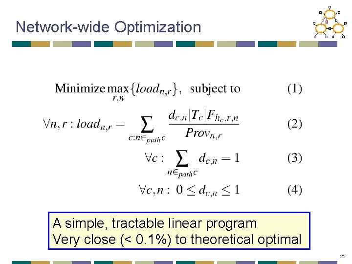 Network-wide Optimization A simple, tractable linear program Very close (< 0. 1%) to theoretical