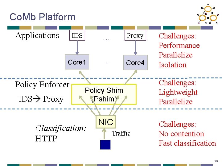 Co. Mb Platform Applications IDS … Proxy Core 1 … Core 4 Policy Enforcer