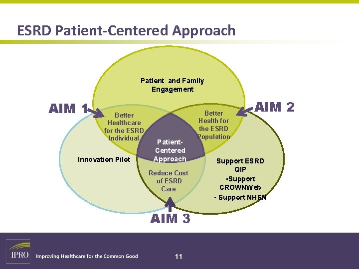 ESRD Patient-Centered Approach Patient and Family Engagement AIM 1 Better Healthcare for the ESRD