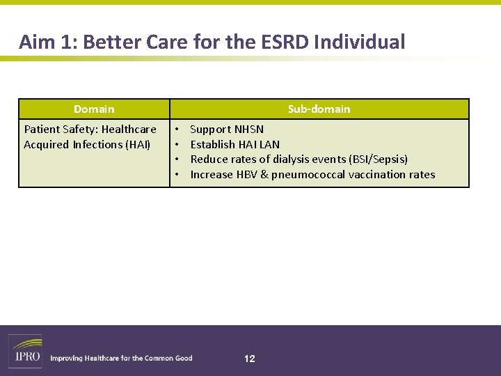 Aim 1: Better Care for the ESRD Individual Domain Patient Safety: Healthcare Acquired Infections
