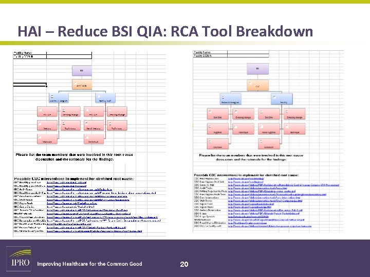 HAI – Reduce BSI QIA: RCA Tool Breakdown 20 