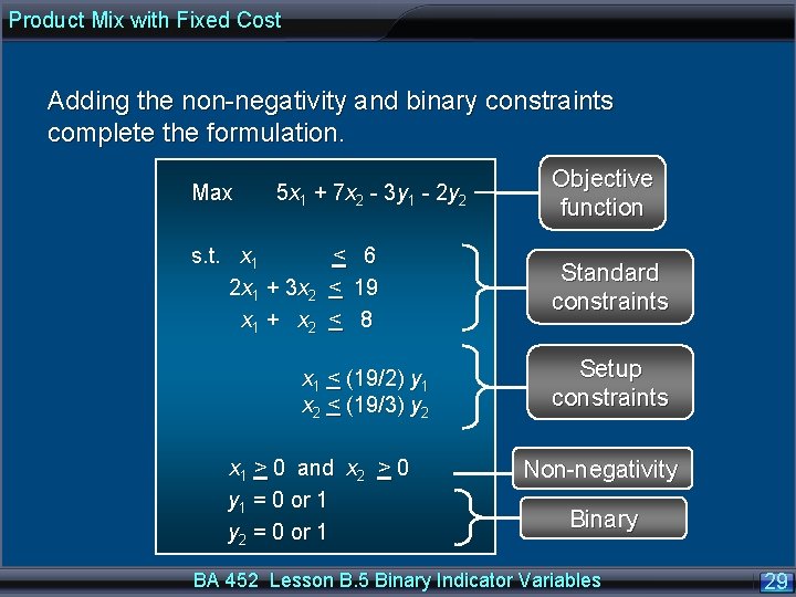 Product Mix with Fixed Cost Adding the non-negativity and binary constraints complete the formulation.