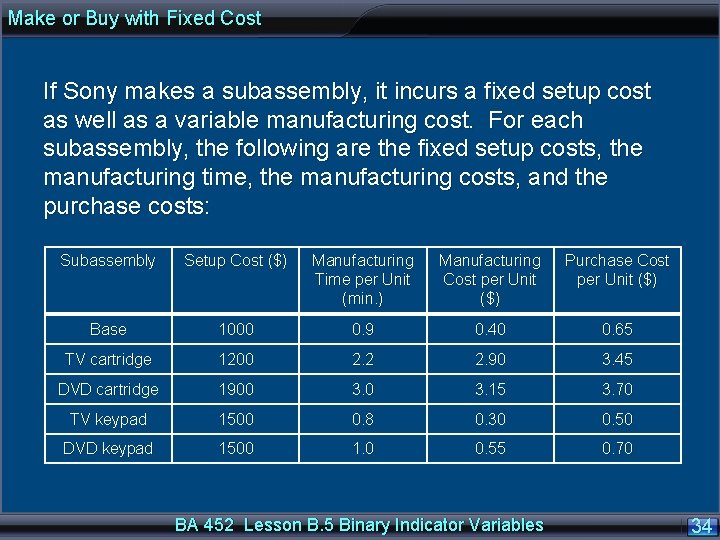 Make or Buy with Fixed Cost If Sony makes a subassembly, it incurs a