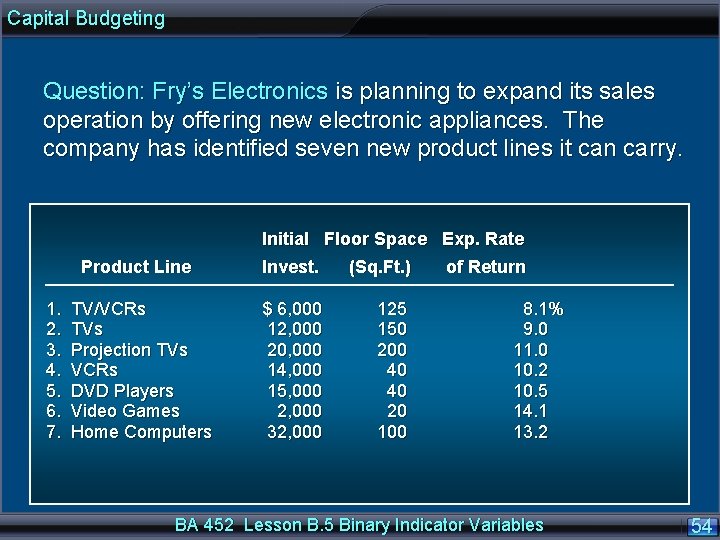 Capital Budgeting Question: Fry’s Electronics is planning to expand its sales operation by offering