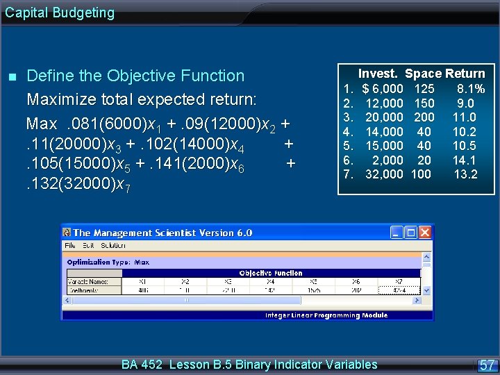 Capital Budgeting Define the Objective Function Maximize total expected return: Max . 081(6000)x 1
