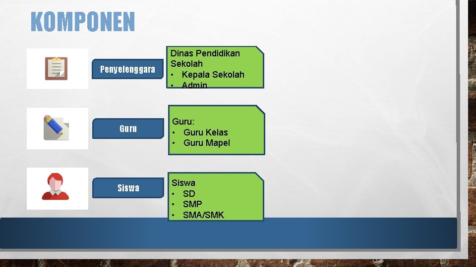 KOMPONEN Penyelenggara Guru Siswa Dinas Pendidikan Sekolah • Kepala Sekolah • Admin Guru: •