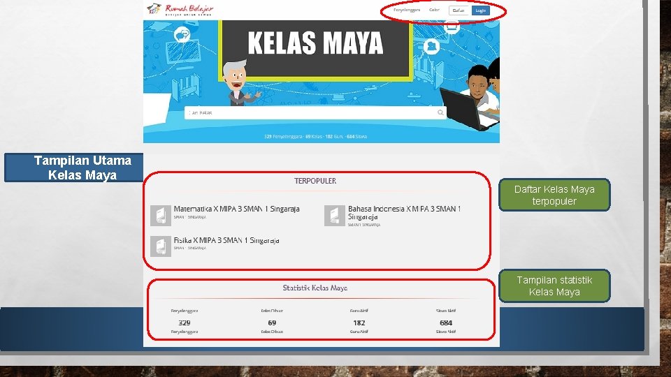 Tampilan Utama Kelas Maya Daftar Kelas Maya terpopuler Tampilan statistik Kelas Maya 