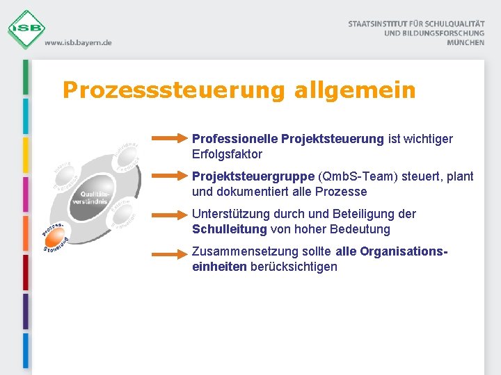 Prozesssteuerung allgemein Professionelle Projektsteuerung ist wichtiger Erfolgsfaktor Projektsteuergruppe (Qmb. S-Team) steuert, plant und dokumentiert