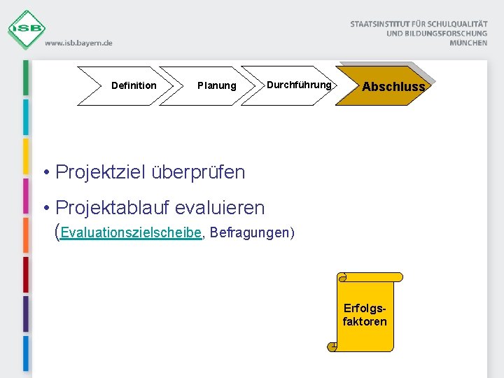 Definition Planung Durchführung Abschluss • Projektziel überprüfen • Projektablauf evaluieren (Evaluationszielscheibe, Befragungen) Erfolgsfaktoren 