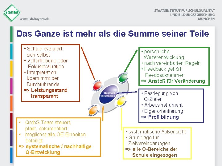 Das Ganze ist mehr als die Summe seiner Teile • Schule evaluiert sich selbst