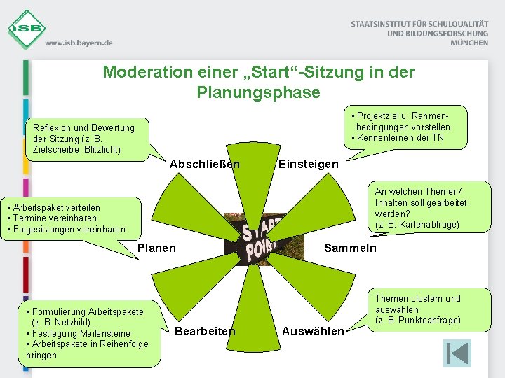 Moderation einer „Start“-Sitzung in der Planungsphase • Projektziel u. Rahmenbedingungen vorstellen • Kennenlernen der