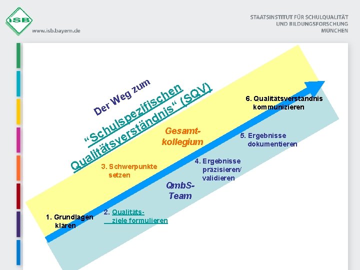 m ) n V e h (SQ 6. Qualitätsverständnis e c W s r