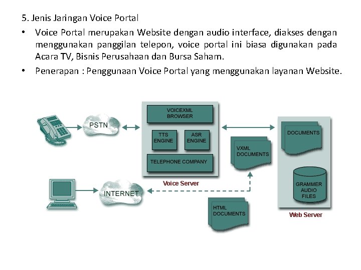 5. Jenis Jaringan Voice Portal • Voice Portal merupakan Website dengan audio interface, diakses 5. Jenis Jaringan Voice Portal • Voice Portal merupakan Website dengan audio interface, diakses