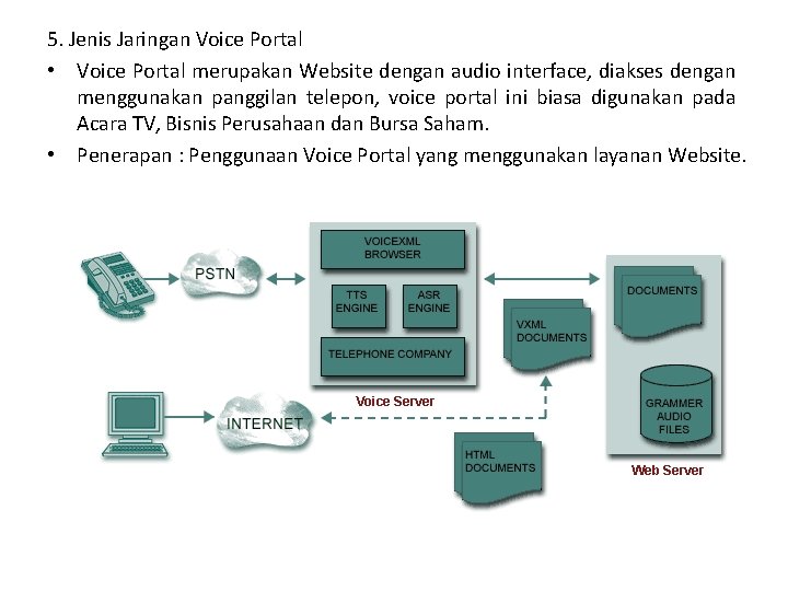 5. Jenis Jaringan Voice Portal • Voice Portal merupakan Website dengan audio interface, diakses