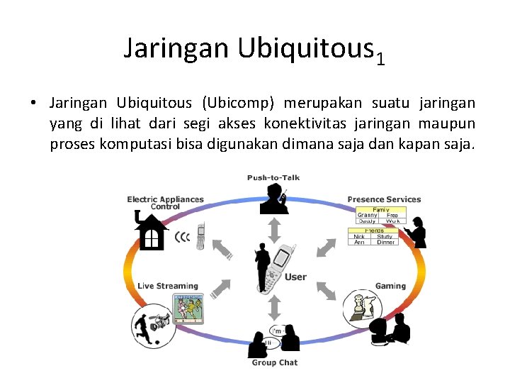 Jaringan Ubiquitous 1 • Jaringan Ubiquitous (Ubicomp) merupakan suatu jaringan yang di lihat dari