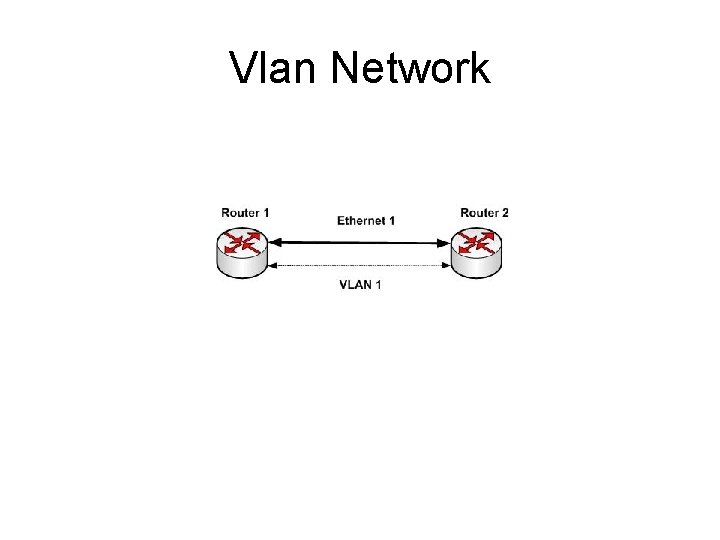 Vlan Network 