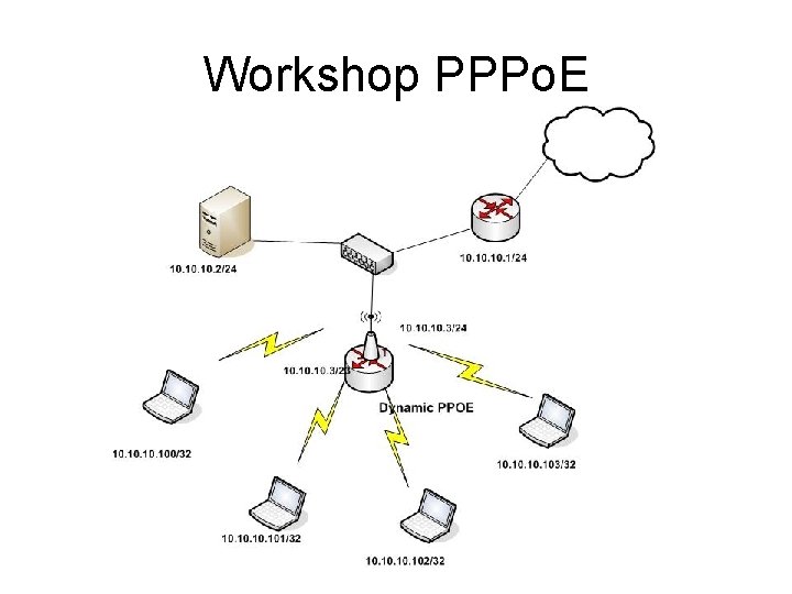 Workshop PPPo. E 