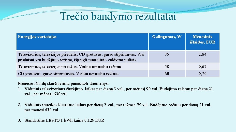 Trečio bandymo rezultatai Energijos vartotojas Galingumas, W Mėnesinės išlaidos, EUR Televizorius, televizijos priedėlis, CD