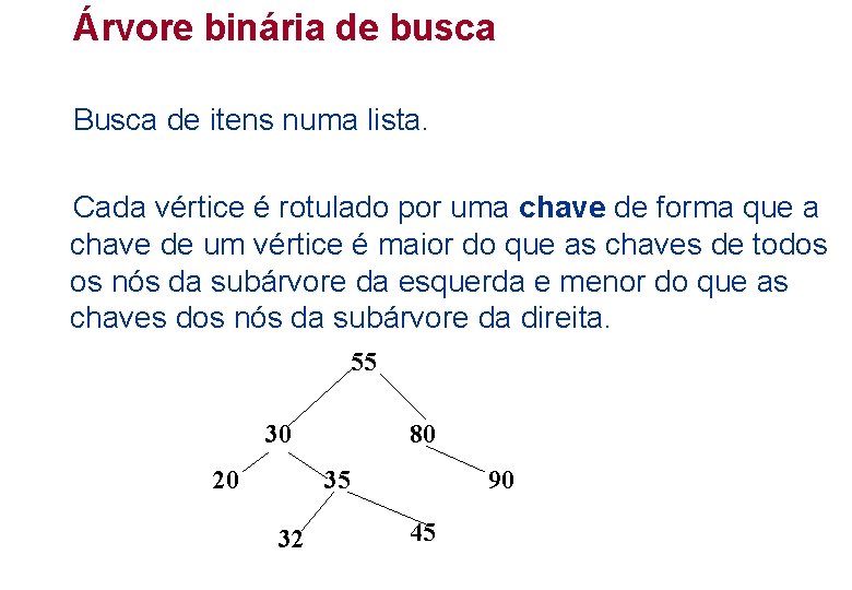 Árvore binária de busca Busca de itens numa lista. Cada vértice é rotulado por