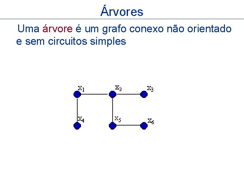 Árvores Uma árvore é um grafo conexo não orientado e sem circuitos simples 