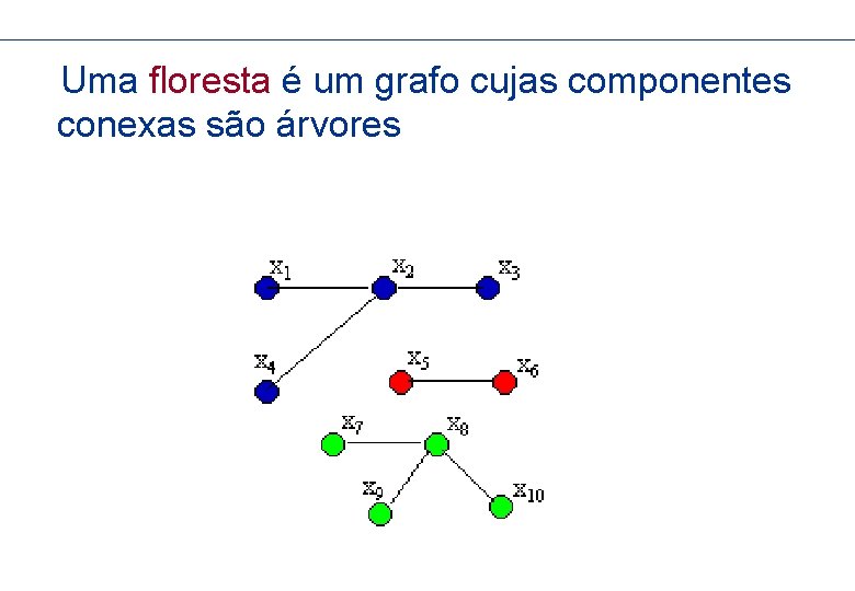 Uma floresta é um grafo cujas componentes conexas são árvores 