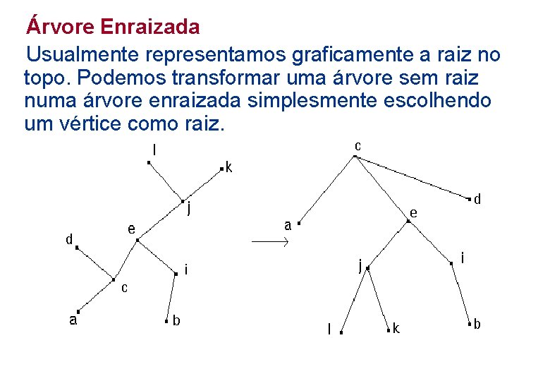 Árvore Enraizada Usualmente representamos graficamente a raiz no topo. Podemos transformar uma árvore sem