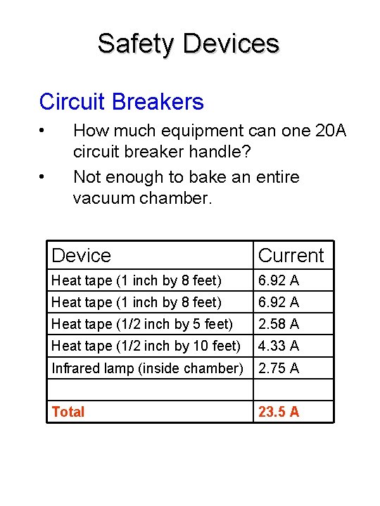 Safety Devices Circuit Breakers • • How much equipment can one 20 A circuit