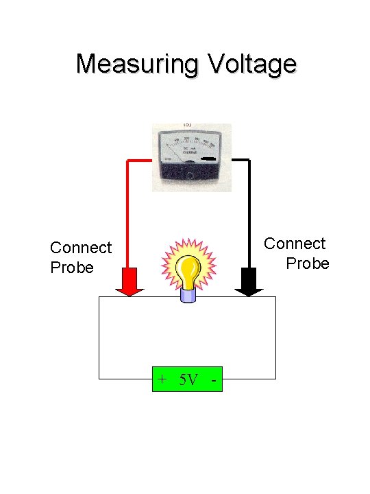 Measuring Voltage Connect Probe + 5 V - 