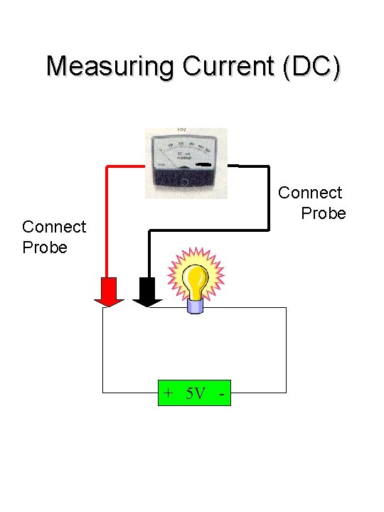 Measuring Current (DC) Connect Probe + 5 V - 