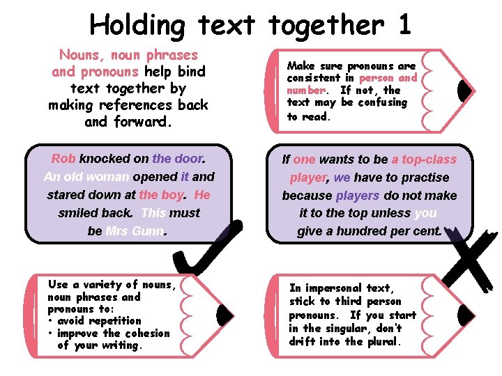 Holding text together 1 Nouns, noun phrases and pronouns help bind text together by