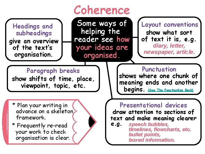 Coherence Headings and subheadings give an overview of the text’s organisation. Some ways of