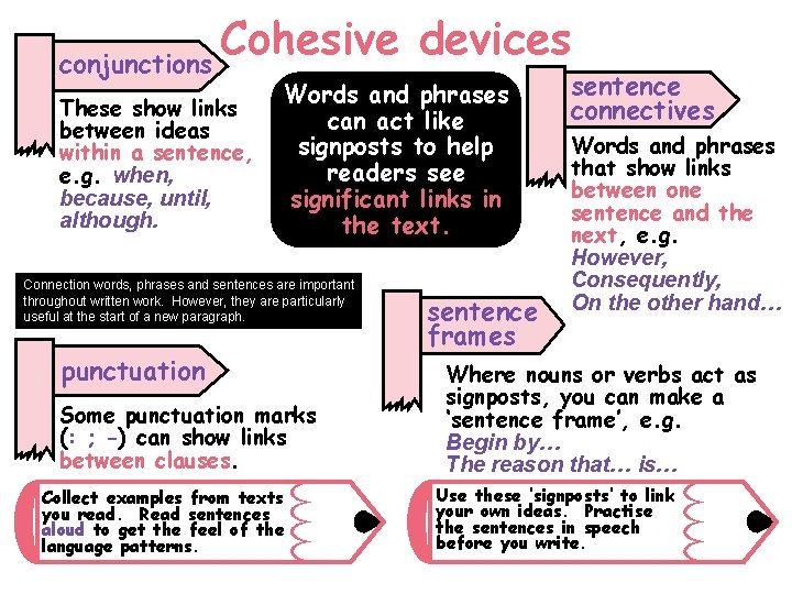 Cohesive devices conjunctions These show links between ideas within a sentence, e. g. when,