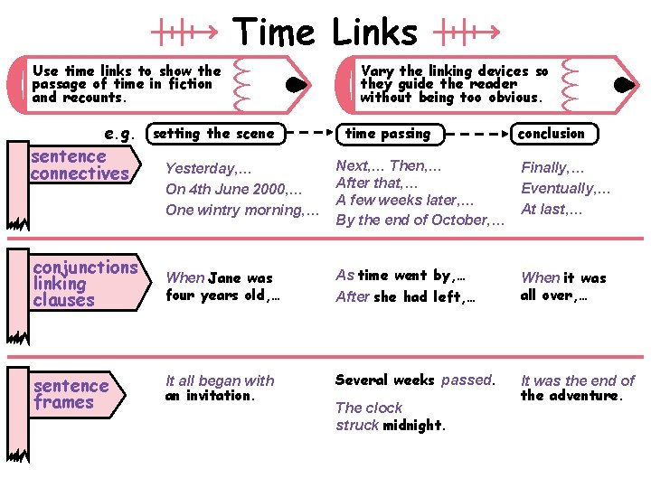 Time Links Use time links to show the passage of time in fiction and