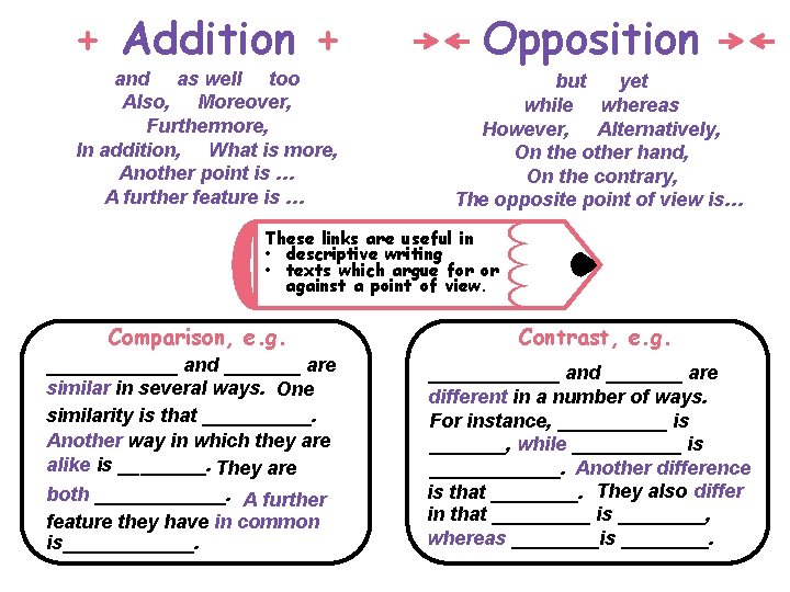+ Addition + and as well too Also, Moreover, Furthermore, In addition, What is