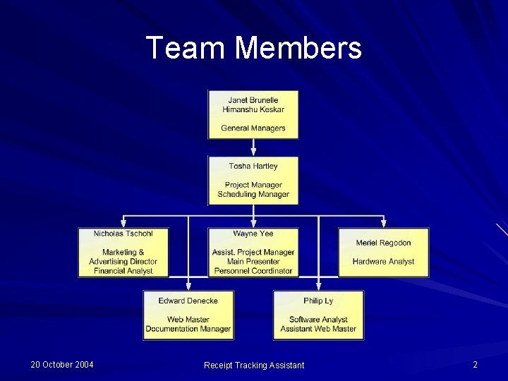 Team Members 20 October 2004 Receipt Tracking Assistant 2 