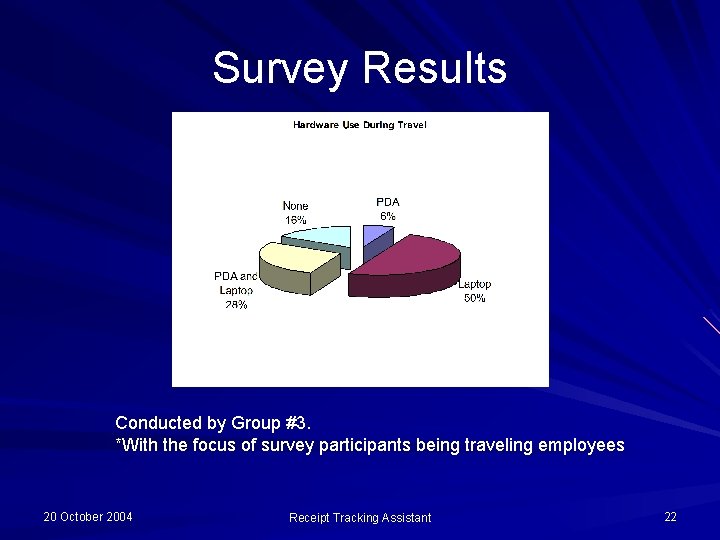 Survey Results Conducted by Group #3. *With the focus of survey participants being traveling