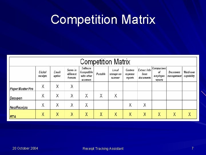 Competition Matrix 20 October 2004 Receipt Tracking Assistant 7 