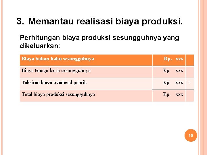 3. Memantau realisasi biaya produksi. Perhitungan biaya produksi sesungguhnya yang dikeluarkan: Biaya bahan baku