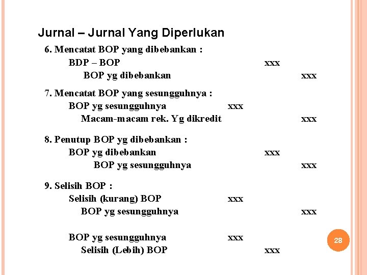 Jurnal – Jurnal Yang Diperlukan 6. Mencatat BOP yang dibebankan : BDP – BOP