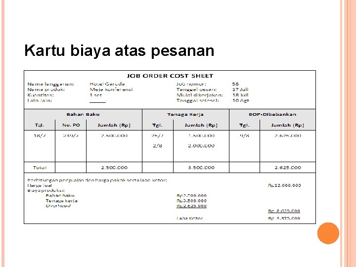 Kartu biaya atas pesanan 