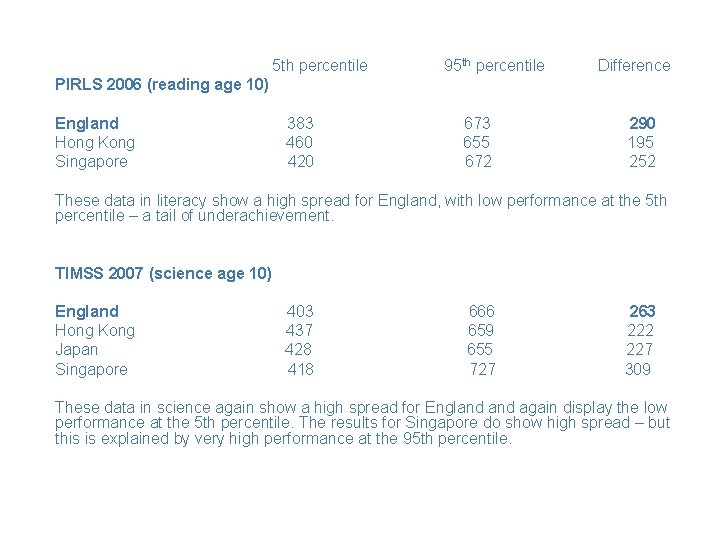  5 th percentile 95 th percentile Difference PIRLS 2006 (reading age 10) England