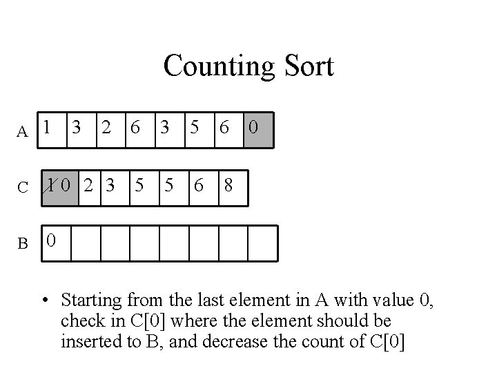 Counting Sort A 1 3 2 6 3 5 6 C 10 2 3