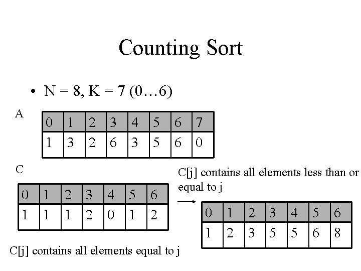 Counting Sort • N = 8, K = 7 (0… 6) A 0 1