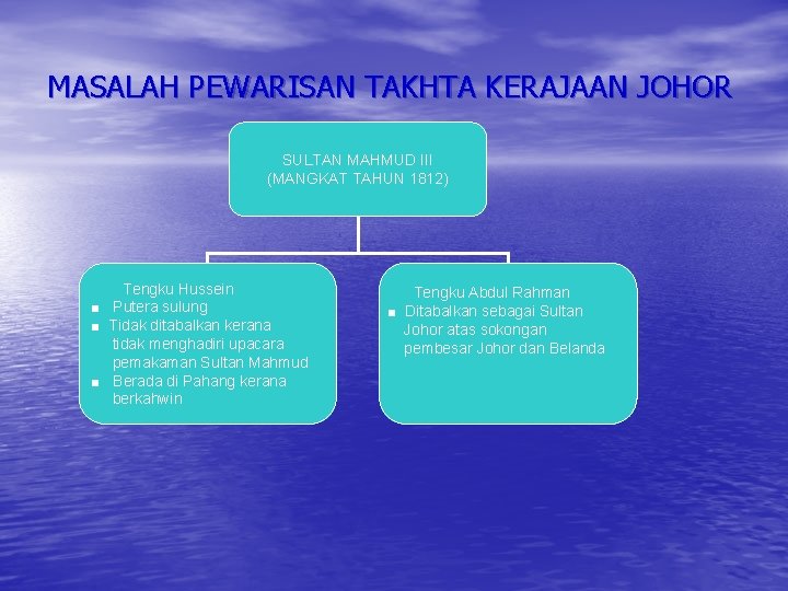 MASALAH PEWARISAN TAKHTA KERAJAAN JOHOR SULTAN MAHMUD III (MANGKAT TAHUN 1812) Tengku Hussein ■