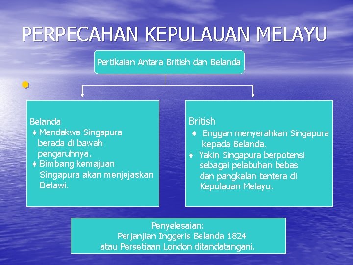 PERPECAHAN KEPULAUAN MELAYU Pertikaian Antara British dan Belanda • Belanda ♦ Mendakwa Singapura berada