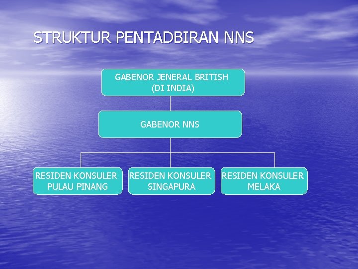 STRUKTUR PENTADBIRAN NNS GABENOR JENERAL BRITISH (DI INDIA) GABENOR NNS RESIDEN KONSULER PULAU PINANG