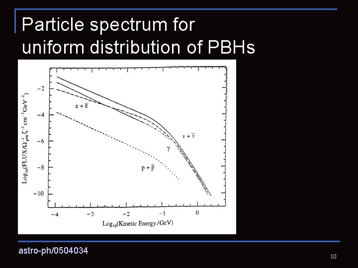 Particle spectrum for uniform distribution of PBHs astro-ph/0504034 10 