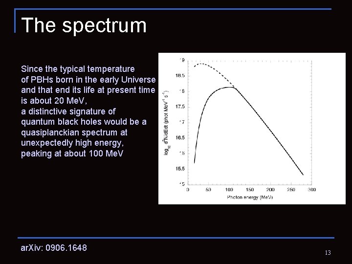 The spectrum Since the typical temperature of PBHs born in the early Universe and