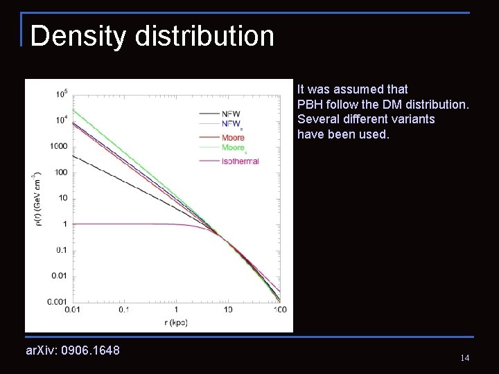 Density distribution It was assumed that PBH follow the DM distribution. Several different variants