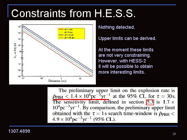 Constraints from H. E. S. S. Nothing detected. Upper limits can be derived. At